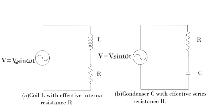 Factor de calidad del inductor y del condensador