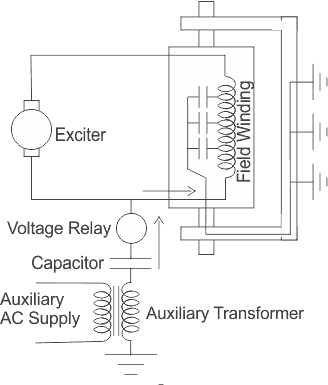 Falla de Tierra del Rotor Protección del Alternador o Generador