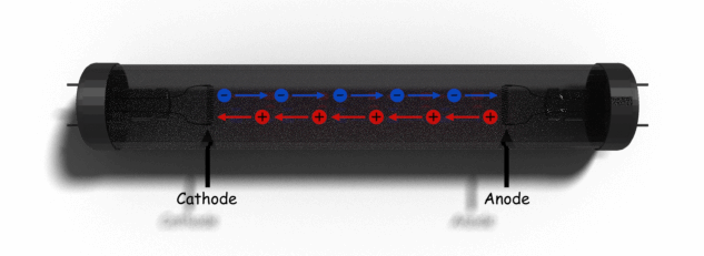 Fenómeno de descarga de gas en una lámpara fluorescente