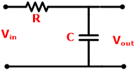 Filtro de paso alto: Circuito, función de transferencia y diagrama de código