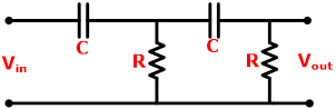 Filtro de paso alto: Circuito, función de transferencia y diagrama de código