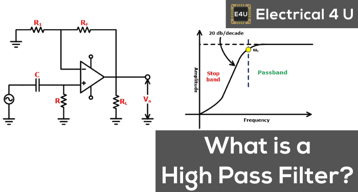 Filtro de paso alto: Circuito, función de transferencia y diagrama de código