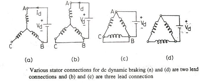 Frenado de motor de inducción Frenado regenerativo de tapones Frenado dinámico de motor de inducción