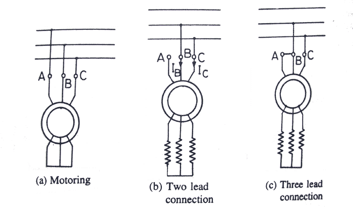 Frenado de motor de inducción Frenado regenerativo de tapones Frenado dinámico de motor de inducción