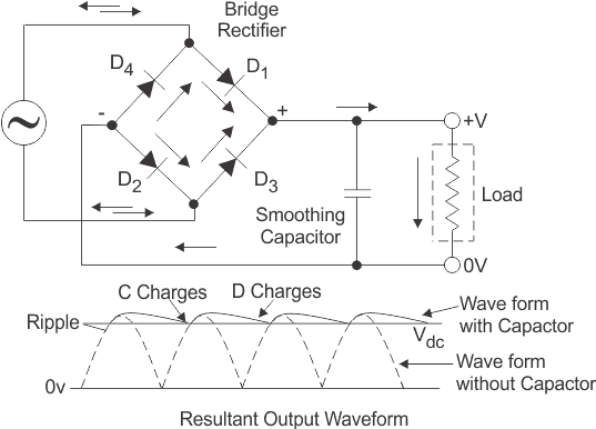 Fuente de alimentación regulada: Diagrama de circuito y tipos