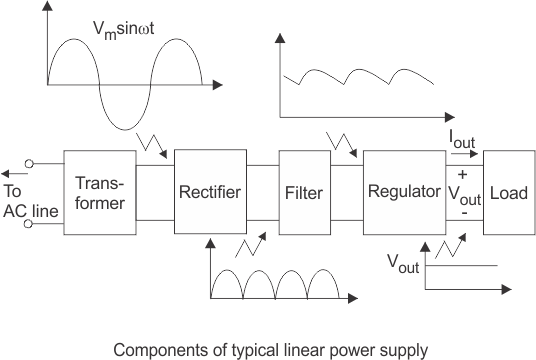 Fuente de alimentación regulada: Diagrama de circuito y tipos
