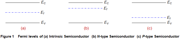 Función de distribución de Fermi Dirac