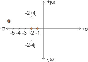 Función de transferencia del sistema de control