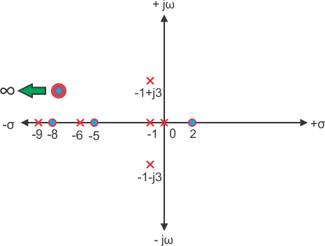 Función de transferencia del sistema de control