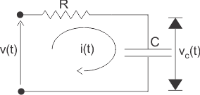 Función de transferencia del sistema de control