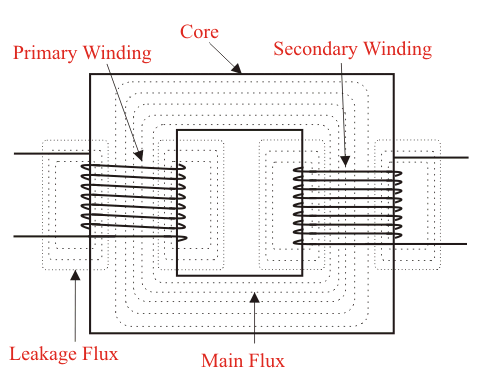 Fundamentos de los transformadores y principio de funcionamiento