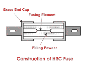 Fusible eléctrico Fusible HRC de alta capacidad de ruptura