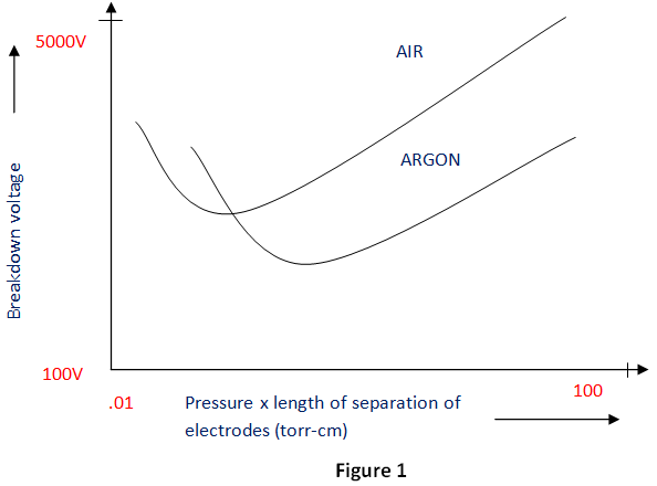 Gases Dieléctricos