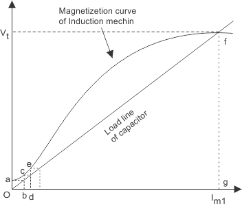 Generador de inducción | Aplicación del generador de inducción