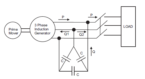 Generador de inducción | Aplicación del generador de inducción