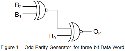 Generador de paridad