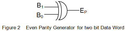 Generador de paridad