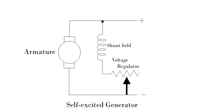 Generadores de CC autoexcitados