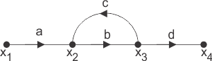 Gráfico de flujo de señales del sistema de control