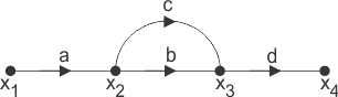 Gráfico de flujo de señales del sistema de control