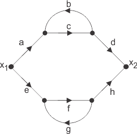 Gráfico de flujo de señales del sistema de control