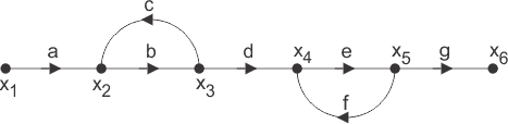 Gráfico de flujo de señales del sistema de control