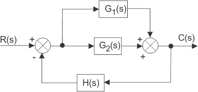 Gráfico de flujo de señales del sistema de control