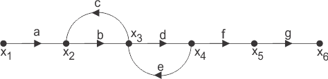 Gráfico de flujo de señales del sistema de control