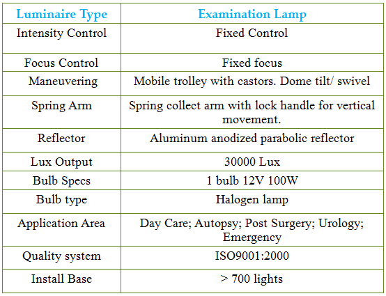 Iluminación del hospital