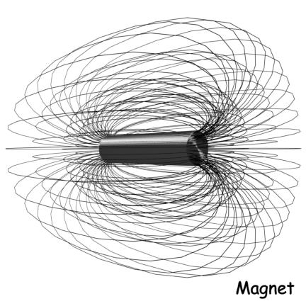 Imán y magnetismo