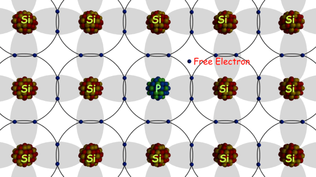 Impurezas de los donantes y los receptores en los semiconductores