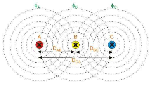 Inductancia en la línea de transmisión