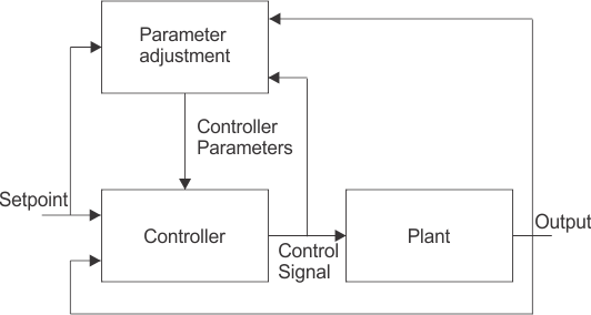 Ingeniería de control: ¿Qué es? (Y su historia)