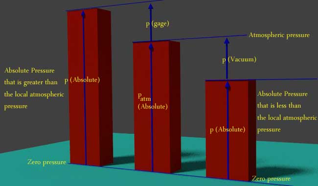 Ingeniería Termodinámica: Fundamentos y principios