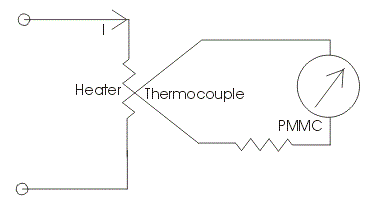Instrumentos de tipo termopar Principio de construcción de la operación