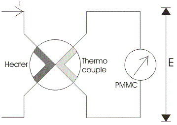 Instrumentos de tipo termopar Principio de construcción de la operación