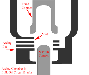 Interruptor de aceite a granel y mínimo interruptor de aceite