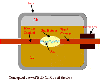 Interruptor de aceite a granel y mínimo interruptor de aceite