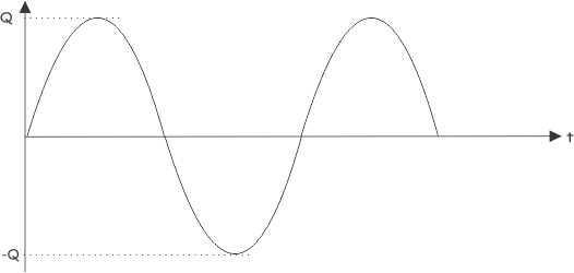 La energía en el circuito de CA