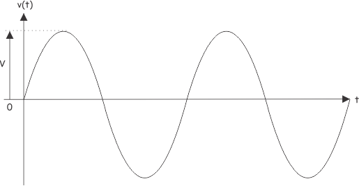 La energía en el circuito de CA