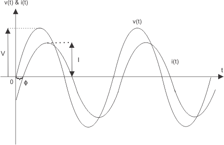 La energía en el circuito de CA