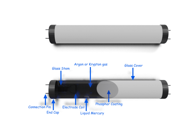 La lámpara fluorescente y el principio de funcionamiento de la lámpara fluorescente
