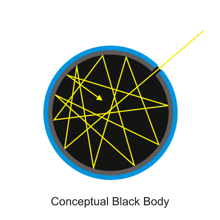 La temperatura del color de la radiación del cuerpo negro