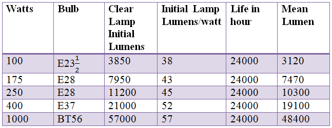 Lámpara de vapor de mercurio