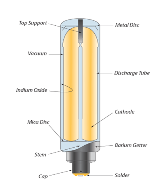 Lámpara de vapor de sodio de baja presión