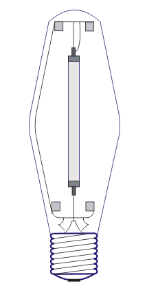 Lámparas de sodio de alta presión o lámparas HPS