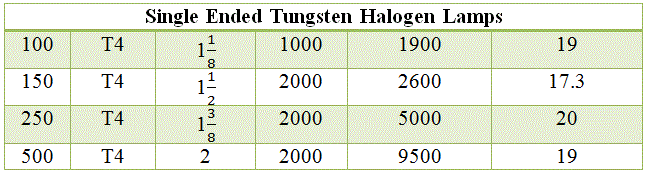 Lámparas halógenas de tungsteno