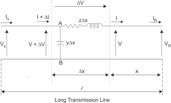 Larga línea de transmisión: ¿Qué es? (Más parámetros ABCD)