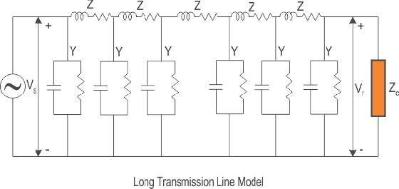Larga línea de transmisión: ¿Qué es? (Más parámetros ABCD)