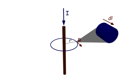 Ley de circuito de amperios: ¿Qué es?